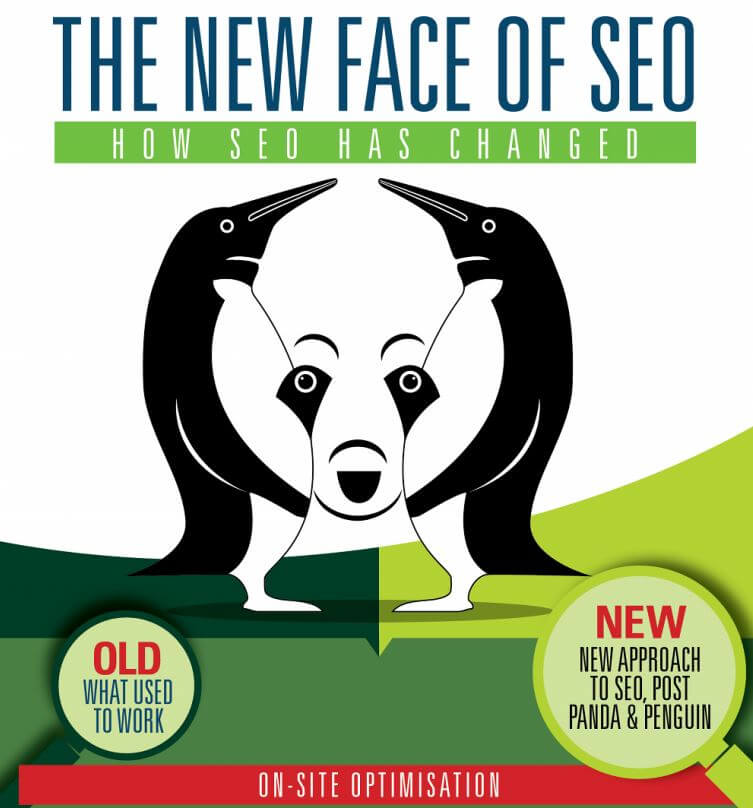 SEO Has Changed