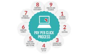ppc cost ppc cost