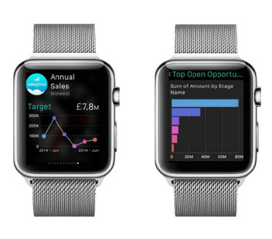 Eventure Marketing Apple Watch